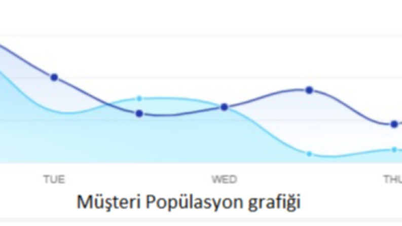 Kameralı Müşteri Sayım Sistemi