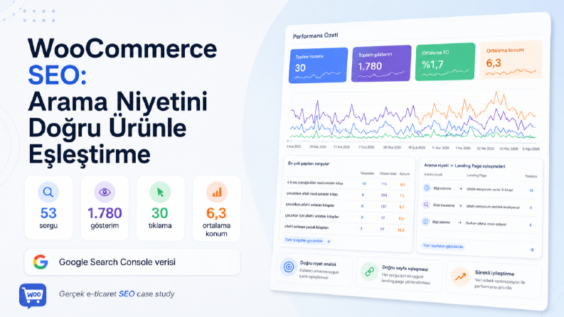 WooCommerce SEO: Arama Niyetini Doğru Ürünle Eşleştirme