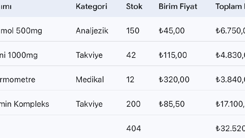 Veri girişi