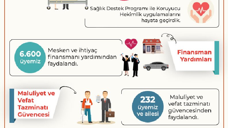 Koç Holding Mailing