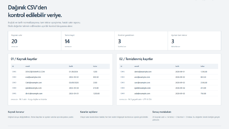Python ile CSV Temizleme ve Kalite Raporu | Demo