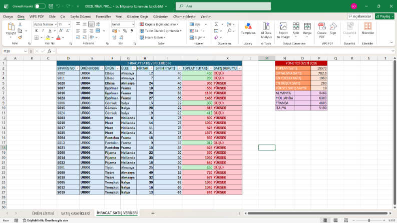 İhracat Verileri Excel Analizi