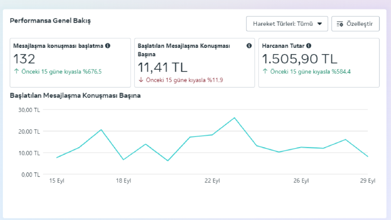 Meta Reklam Yönetimi > Whatsapp Yönlendirmeli : Paspas üret.