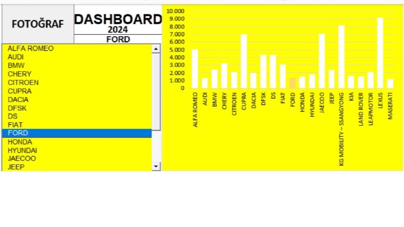 Araba Satış Rakamları - Dashboard Tablosu