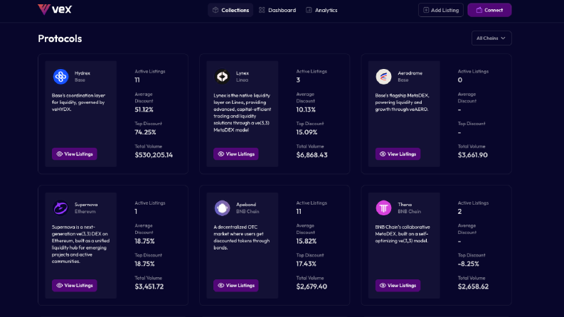 ve.exchange – veNFT Marketplace ve Dashboard