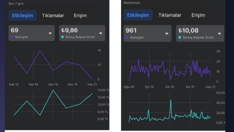 Prefabrik Sektöründe Meta Reklamları ile Potansiyel Müşteri Bulma