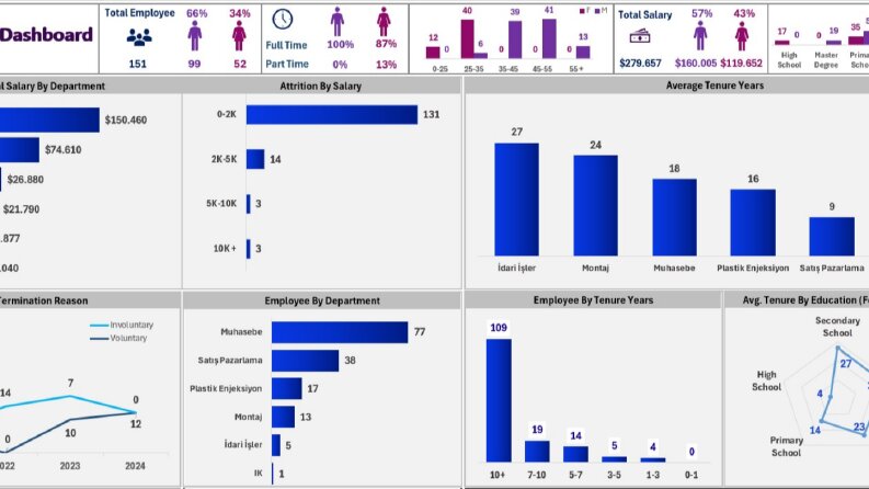 Excel İK Dashboard
