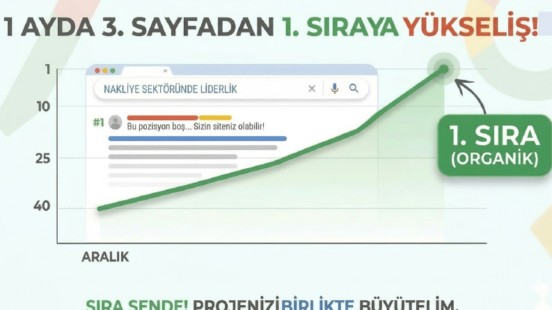 Yaşar Nakliye - SEO Çalışması