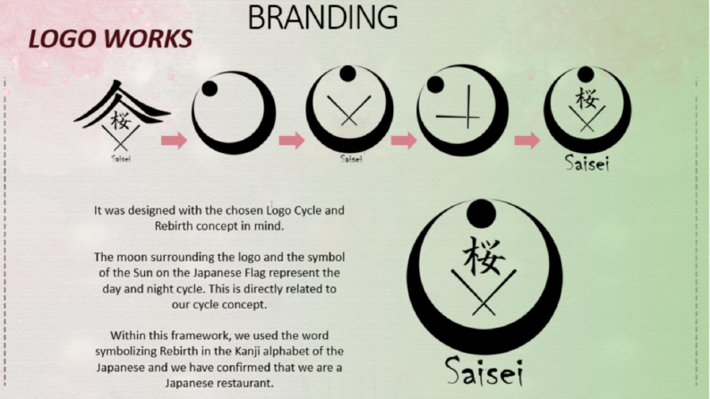 Konsept Logo Tasarımları