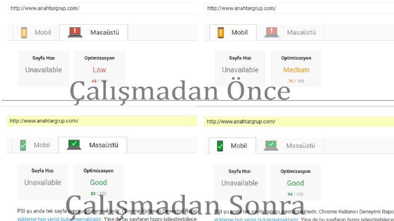 Anahtargrup.com Site Optimizasyon ve Hızlandırma 