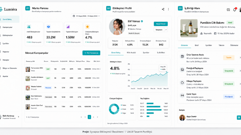 Lumiéra —  Influencer Marketing Uygulaması