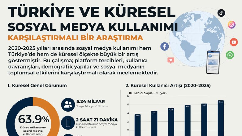 Comparative Social Media Usage Infographic