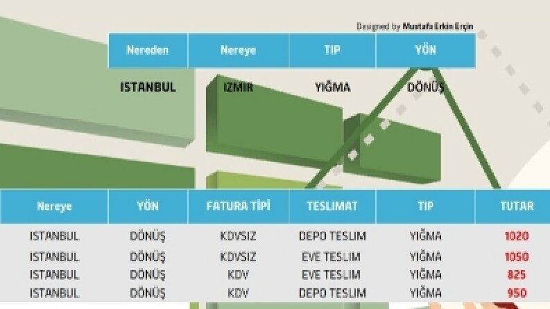 Hızlı Veri Getirme - Tek Sayfada Basit Çözümler