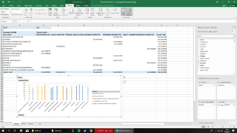 Pivot Tablosu ve Grafik