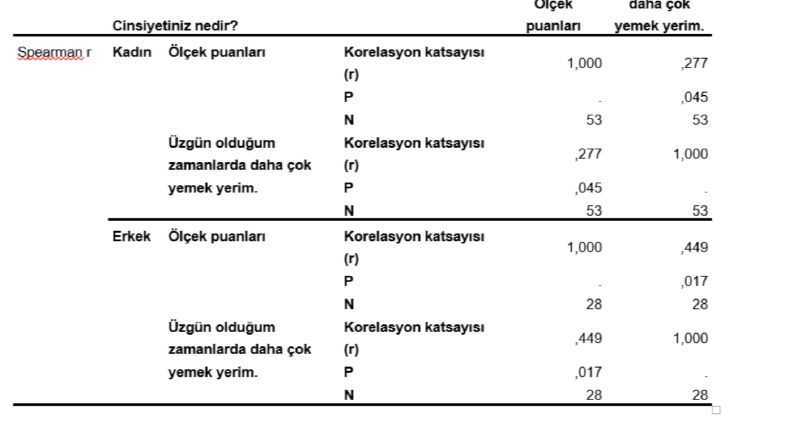 Bedensel ve ruhsal analiz tablosu
