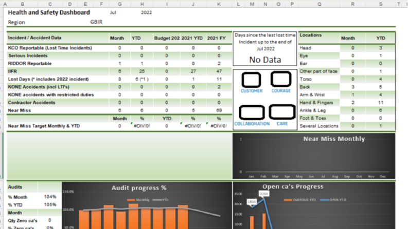 Excel VBA (Macro) Uzmanı