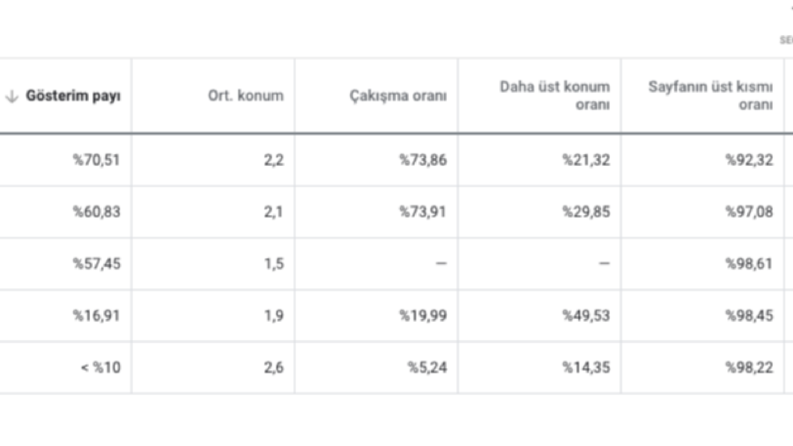 İş örneğim