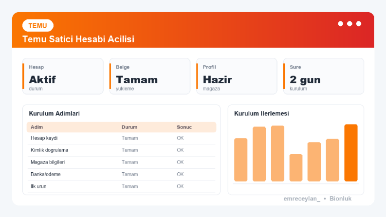 Temu Satıcı Hesabı Açılışı ve Mağaza Yönetimi