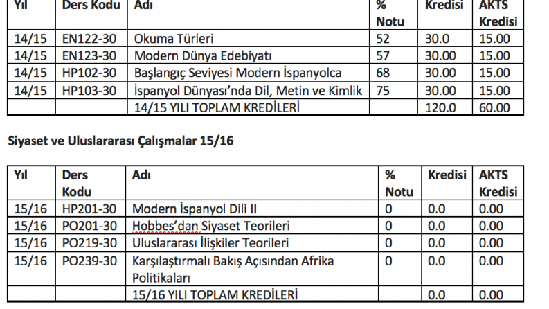 transkript çevirisi