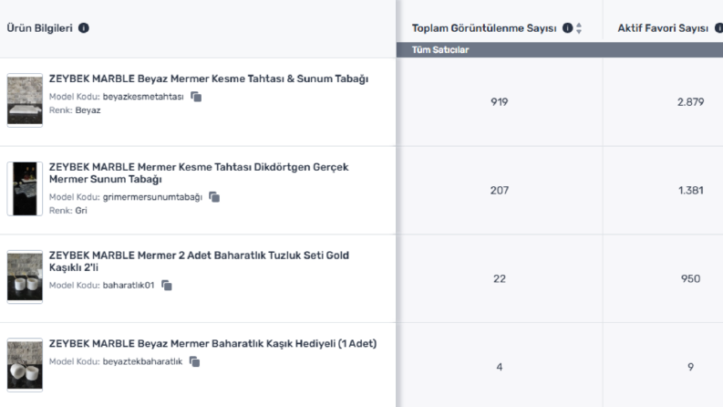 Trendyol Ürün Yönetimi