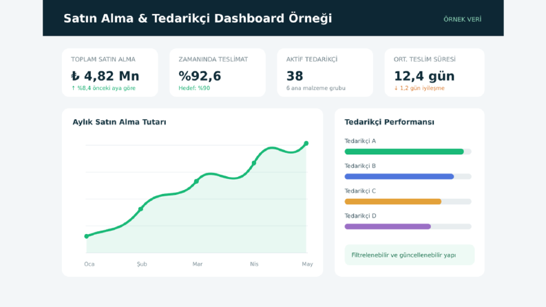 Excel Satın Alma ve Tedarikçi Performans Dashboard’u