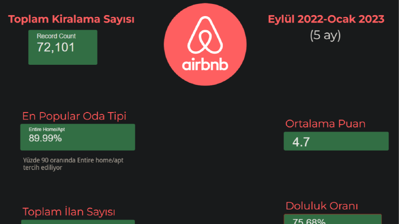 Veri Analizi ve Raporlama