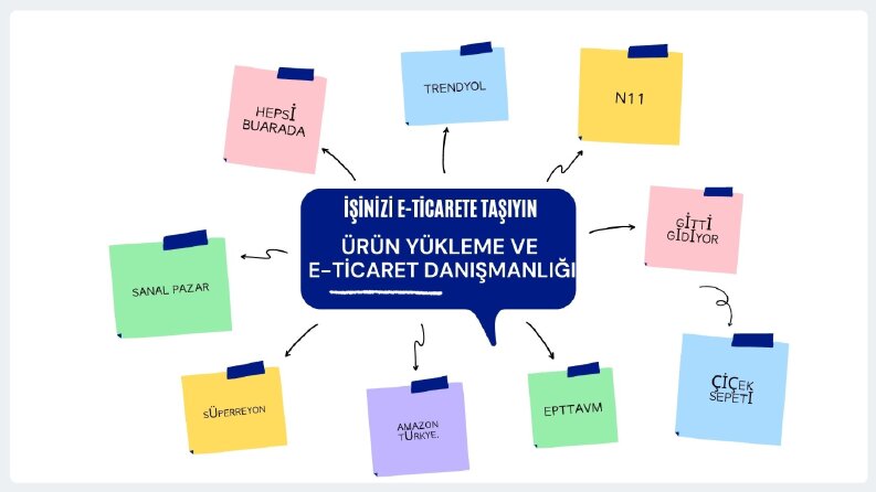 Her panele ürün veri, girişi profesyonel hizmet