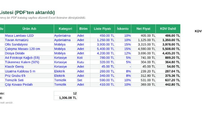 PDF Katalogdan Excel Ürün Listesi
