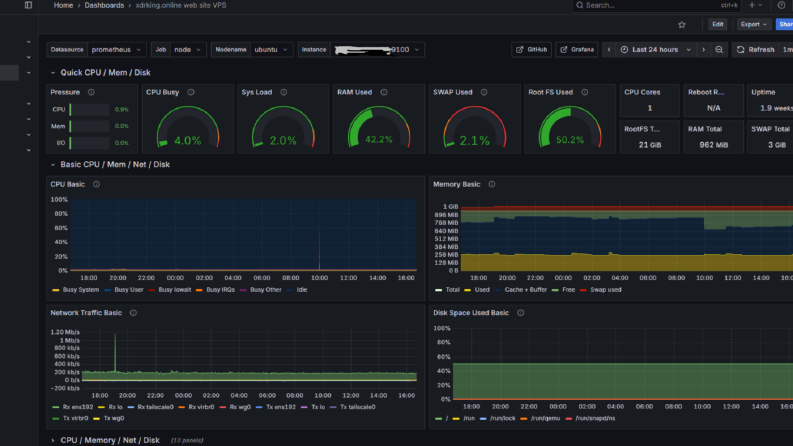 Docker Tabanlı Linux Sunucu ve Monitoring Altyapısı