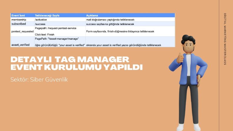 Siber Güvenlik Sektörüne Özel Eventler Tanımlandı