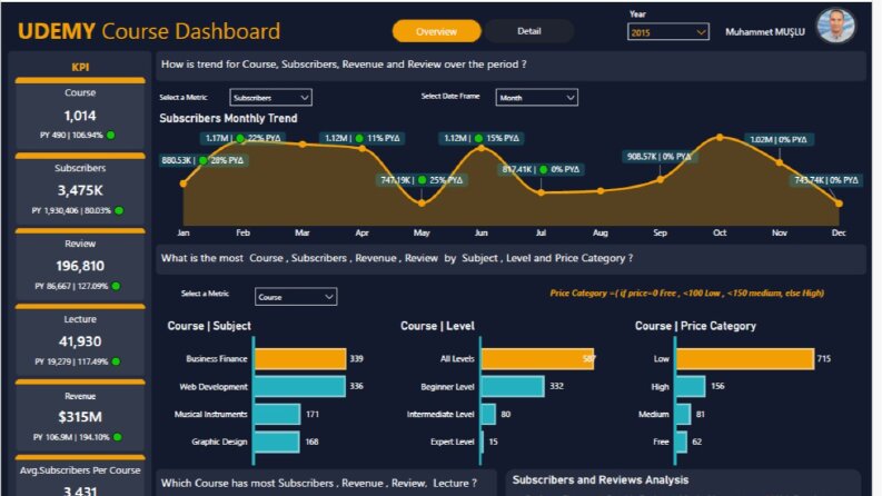 UDEMY Course Dashboard