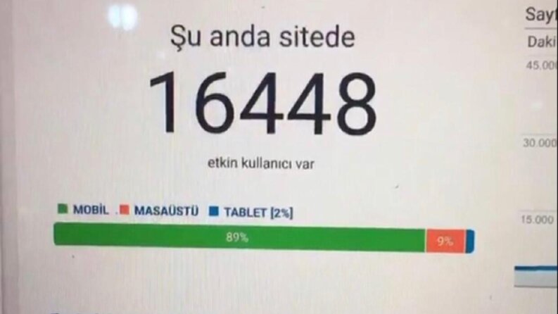 Kampanyanın gücü