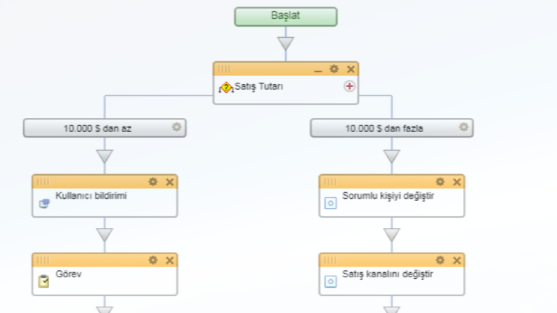 İş örneğim