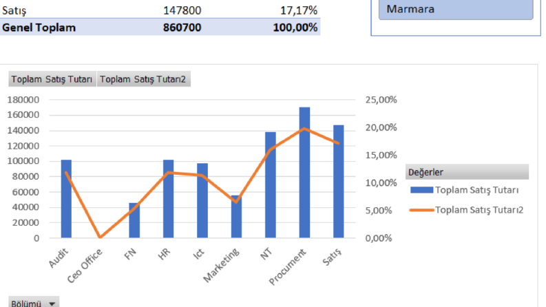Excel Satış - Bölge Analiz Dashboard'u