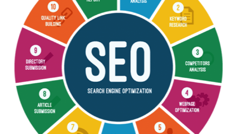 Seo Sorunları Giderme Hizmeti