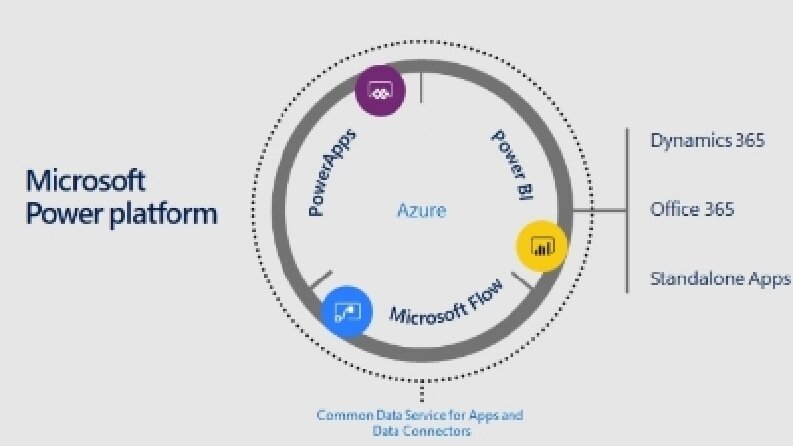 Power BI Raporlama
