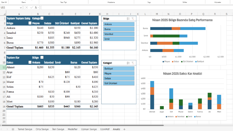 Nisan 2025 Satış ve Karlılık Analizi Dashboard’u (Excel)