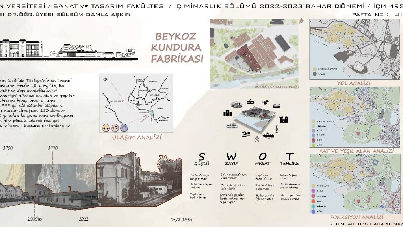 Öğrenci Projesi Konsept ve Analiz Pafta Tasarımı