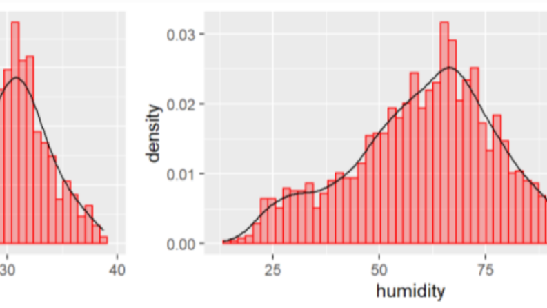 R, Python, SPSS, Jamovi Örnek Uygulamalar