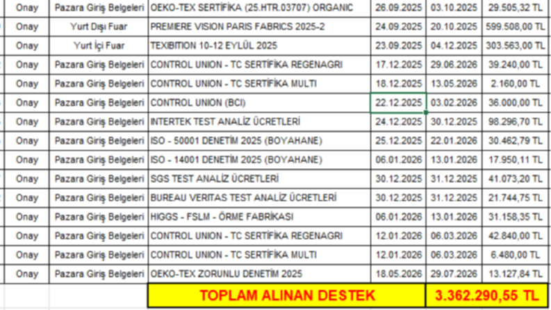 DYS - Devlet Yardımları ve Teşvik