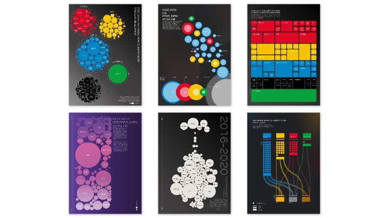 Paralimpik olimpiyatları infografik
