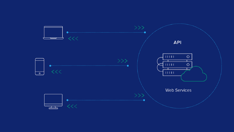 Ölçeklenebilir Web Servis & API Çözümleri