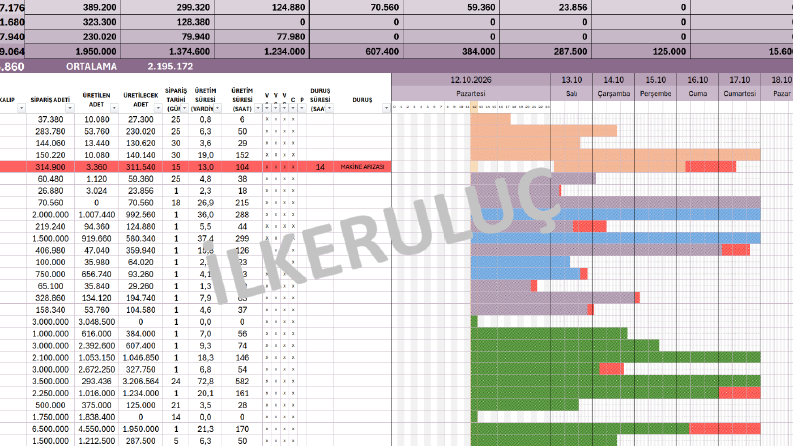 SAP Entegre Dinamik Üretim Çizelgeleme ve Gantt Chart (VBA)