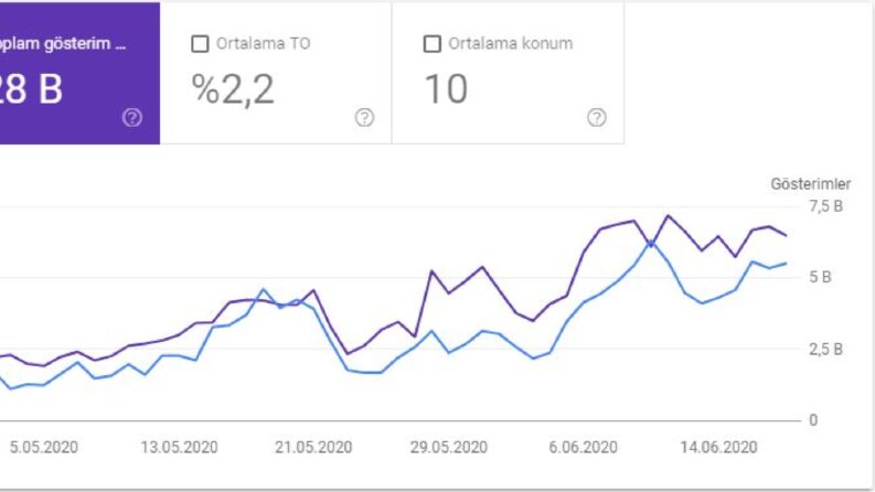 Benden Önce, Benden Sonra