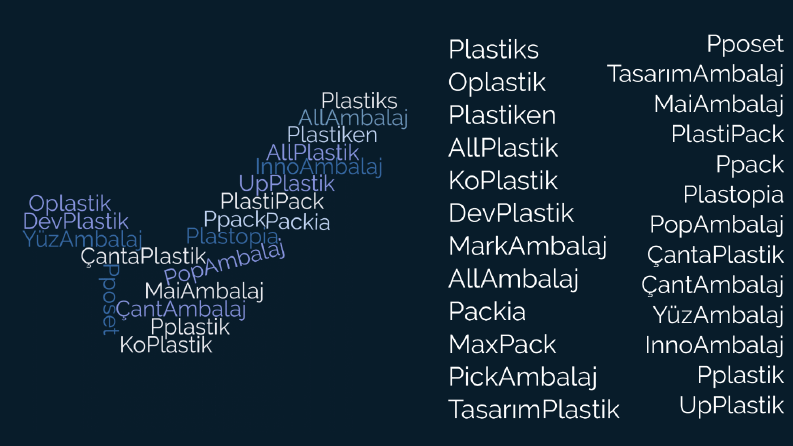 İsimÖrneği