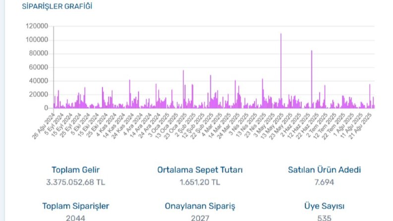 İdeasoft Altyapılı Web Site Yönetimi - Seo Optimizasyonu