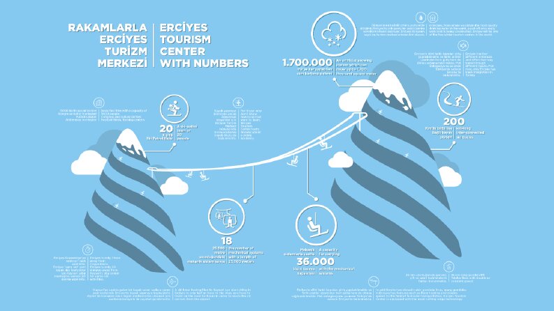 Erciyes Turizm Merkezi - infografik tasarımı