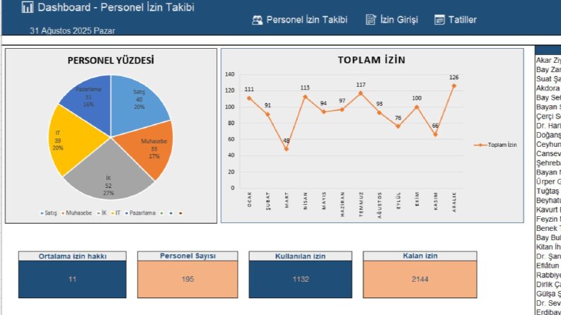 Excel Uzmanı – Formül, Pivot, Grafik & Dashboard