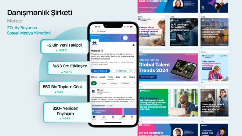 Sosyal Medya ve Reklam Yönetimi - Danışmanlık Şirketi
