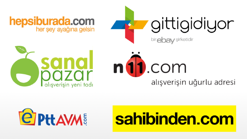 E-ticaret Entegrasyon